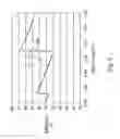 Fig. 07 - Current regulator and method for efficiency improvement of a LED display system