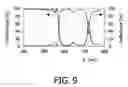 Fig. 08 - Light source and method for operating a lighting system
