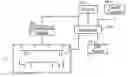 Fig. 01 - Automatic timing adjustment system for occupancy sensors