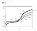 Fig. 03 - Organic Radiation-Emitting Device, Use Thereof and a Method of Producing the Device