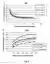 Fig. 07 - Dynamic composite gradient systems for MRI