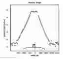 Fig. 01 - Method for determining electromagnetic survey sensor orientation