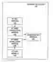 Fig. 01 - System and method for measuring negative bias thermal instability with a ring oscillator