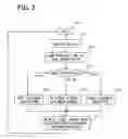 Fig. 03 - DLL circuit and control method therefor