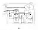 Fig. 14 - Standby control circuit and method