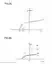 Fig. 03 - Amplifier device
