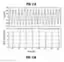 Fig. 14 - Quadrature modulation circuits and systems supporting multiple modulation modes at gigabit data rates