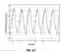 Fig. 15 - Quadrature modulation circuits and systems supporting multiple modulation modes at gigabit data rates