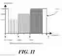 Fig. 07 - Method and apparatus for controlling vehicle brake lights