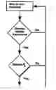 Fig. 02 - Location system for asset or personnel tracking using multi-frequency ultrasonic transducers and goertzel filters