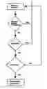 Fig. 03 - Location system for asset or personnel tracking using multi-frequency ultrasonic transducers and goertzel filters