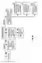 Fig. 18 - Power Line Communication Device having Virtual Local Area Network Functionality
