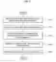 Fig. 06 - METHOD FOR PROVIDING MOBILE SIGN POST SERVICE AND SYSTEM THEREOF