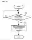 Fig. 11 - ELECTRONIC APPARATUS AND ELECTRONIC SYSTEM