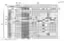 Fig. 01 - Coding system for memory systems employing high-speed serial links