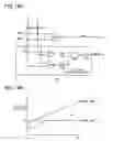 Fig. 14 - High-speed serial interface circuit and electronic instrument