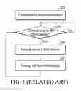Fig. 02 - Power saving method adaptable in GNSS device