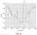 Fig. 07 - Wideband strip fed patch antenna