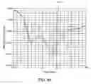 Fig. 08 - Wideband strip fed patch antenna