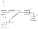 Fig. 01 - RF conduit and systems implementing same