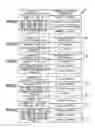 Fig. 07 - Input device, input control method, information recording medium, and program