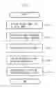 Fig. 03 - Color processing apparatus and color processing method