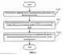 Fig. 07 - System and method for correcting an image