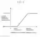Fig. 07 - Digital camera comprising smear removal function
