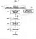 Fig. 07 - Exposure apparatus and device fabrication method
