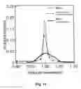 Fig. 12 - Microphase-separated structure, immobilized microphase-separated structure and wavelength-variable laser oscillator, temperature sensor and light filter using the structure