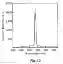 Fig. 14 - Microphase-separated structure, immobilized microphase-separated structure and wavelength-variable laser oscillator, temperature sensor and light filter using the structure