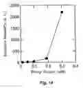 Fig. 15 - Microphase-separated structure, immobilized microphase-separated structure and wavelength-variable laser oscillator, temperature sensor and light filter using the structure