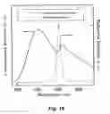Fig. 17 - Microphase-separated structure, immobilized microphase-separated structure and wavelength-variable laser oscillator, temperature sensor and light filter using the structure