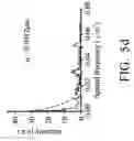 Fig. 09 - Method for analyzing mucosa samples with optical coherence tomography