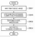 Fig. 01 - Image processing apparatus and image processing method