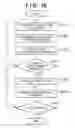 Fig. 17 - Image forming apparatus and control method thereof
