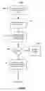 Fig. 05 - Systems and methods for encrypted bar code generation