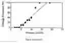 Fig. 04 - Optical pulse shaping method and apparatus