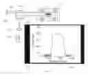 Fig. 15 - Optical pulse shaping method and apparatus