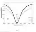 Fig. 03 - Surface plasmon optical modulator