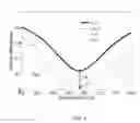 Fig. 04 - Surface plasmon optical modulator