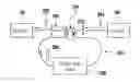 Fig. 01 - Reconfigurable optical amplifier, reversible optical circulator, and optical signal transmission system