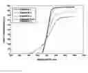 Fig. 01 - VISIBLE LIGHT-SHIELDING SILICONE RUBBER COMPOSITION, CURED PRODUCT, AND OPTOELECTRONIC DEVICE
