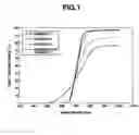 Fig. 02 - VISIBLE LIGHT-SHIELDING SILICONE RUBBER COMPOSITION, CURED PRODUCT, AND OPTOELECTRONIC DEVICE