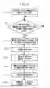 Fig. 04 - Method of switching from immersion objective lens to dry objective lens