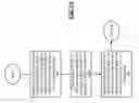 Fig. 14 - Self servo writing disk controller and methods for use therewith
