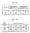 Fig. 14 - Storage device, processor or storage device, and computer program product for providing parameter adjustment during read/write operations
