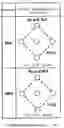 Fig. 01 - Tunnel junction type magneto-resistive head