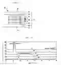 Fig. 03 - Tunnel junction type magneto-resistive head