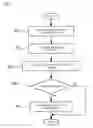 Fig. 22 - Electronic apparatus and method for the same